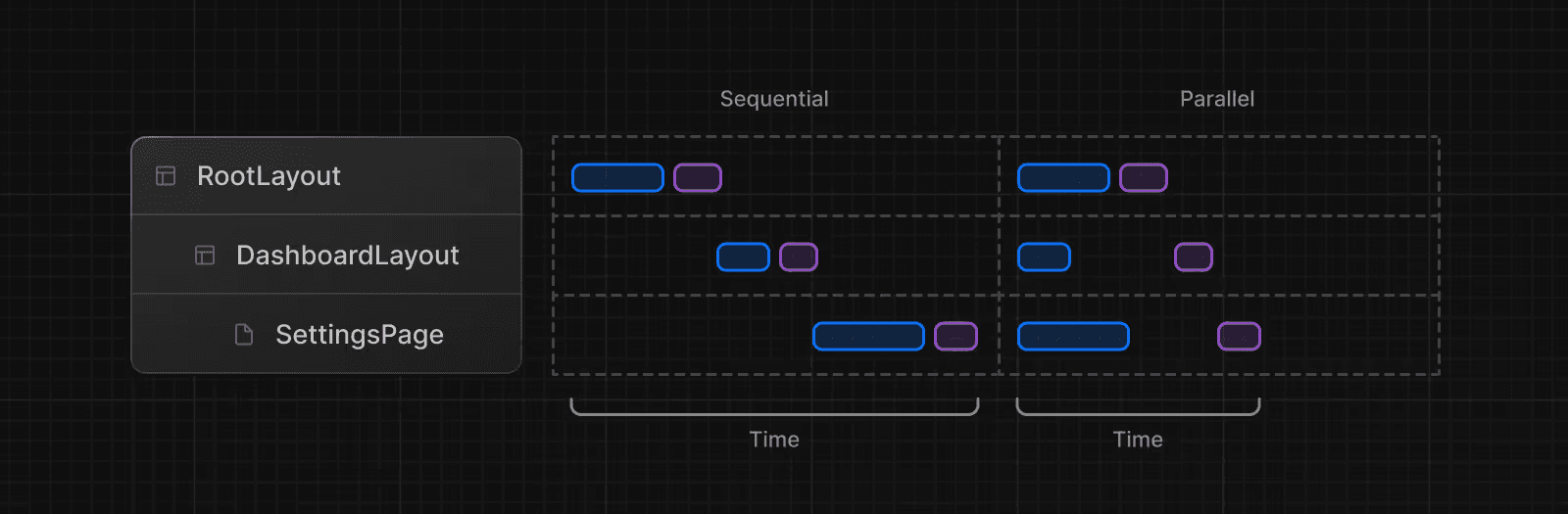 Ppr Excitle Router NextJS App Router Rendering Strategies: CSR, SSR, SSG, ISR & PPR