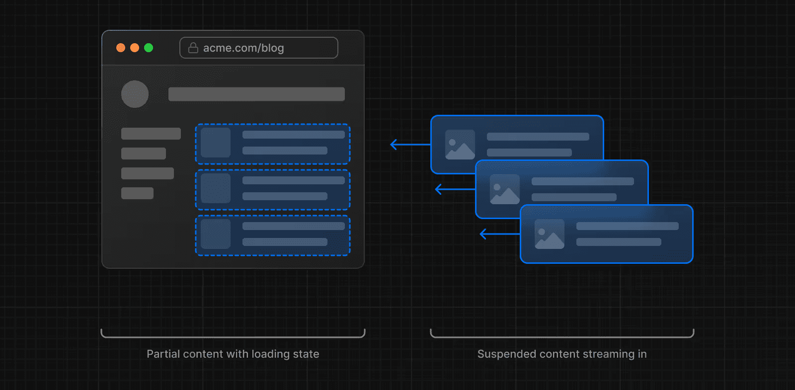 React 15 App Router Rendering Strategy Flowchart NextJS App Router Rendering Strategies: CSR, SSR, SSG, ISR & PPR